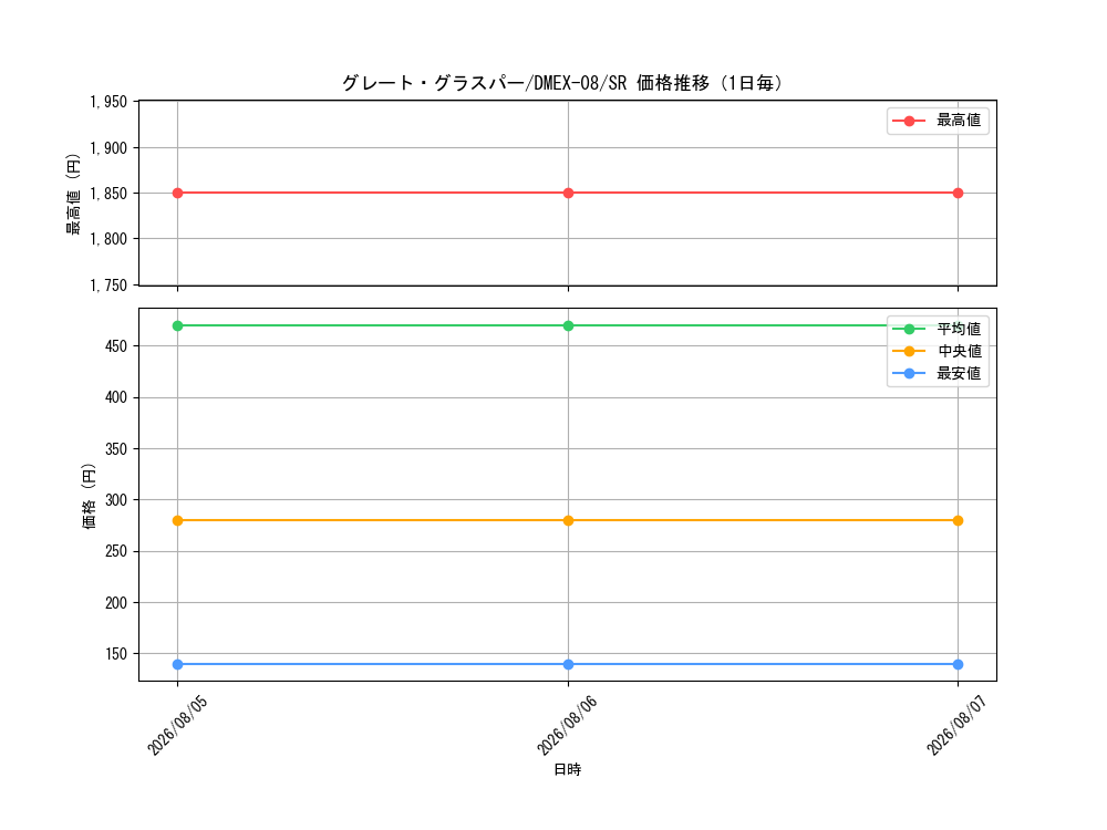 graph_card59161_series65433_rarity101779_day