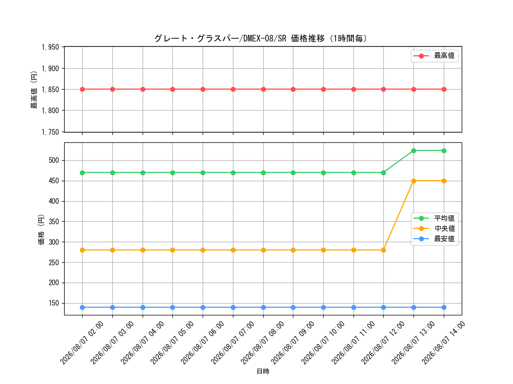 graph_card59161_series65433_rarity101779_hour