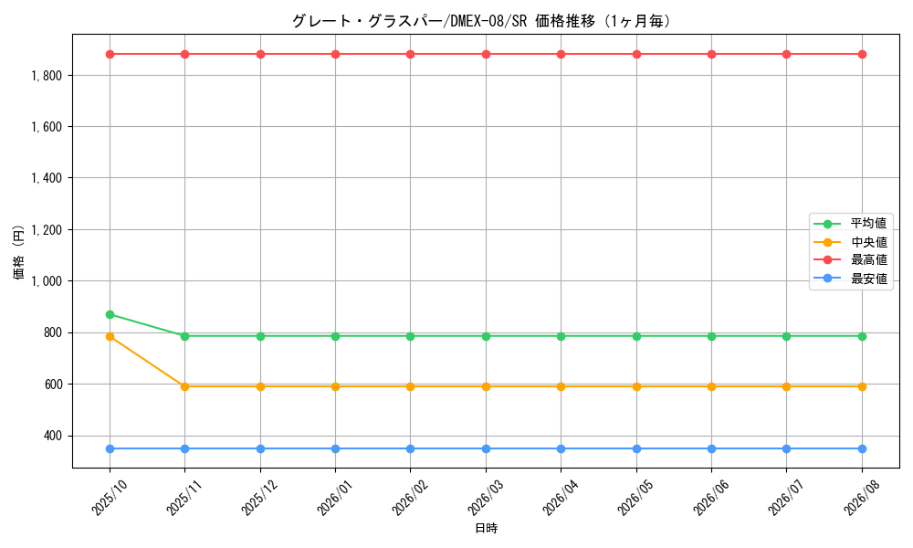 graph_card59161_series65433_rarity101779_month