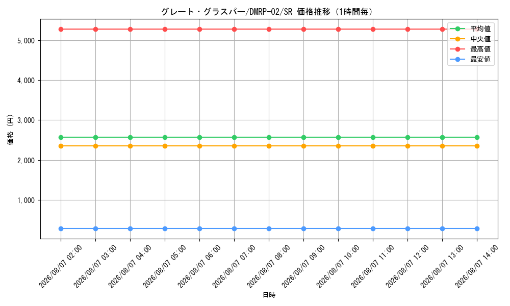 graph_card59161_series65452_rarity101779_hour