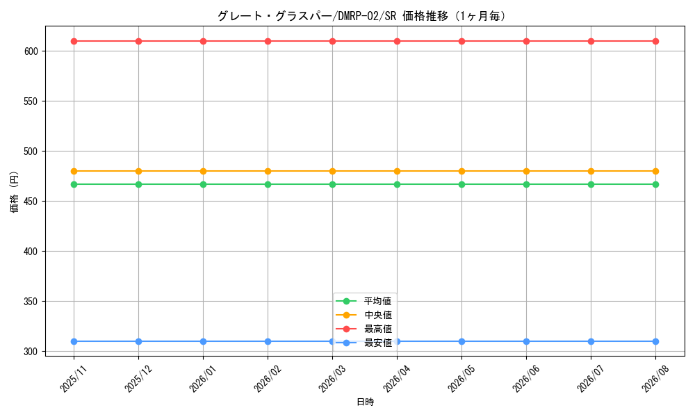 graph_card59161_series65452_rarity101779_month
