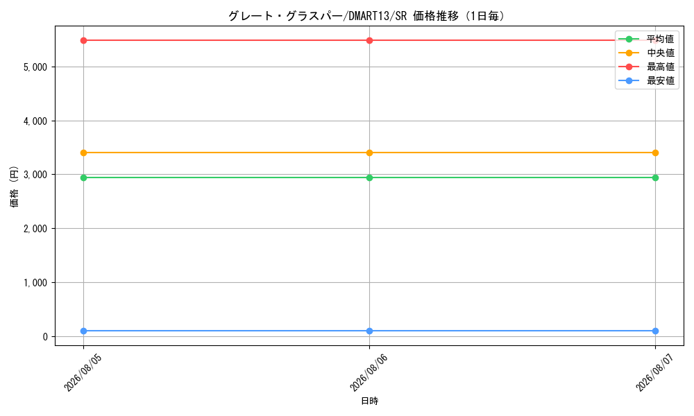 graph_card59161_series74737_rarity101779_day