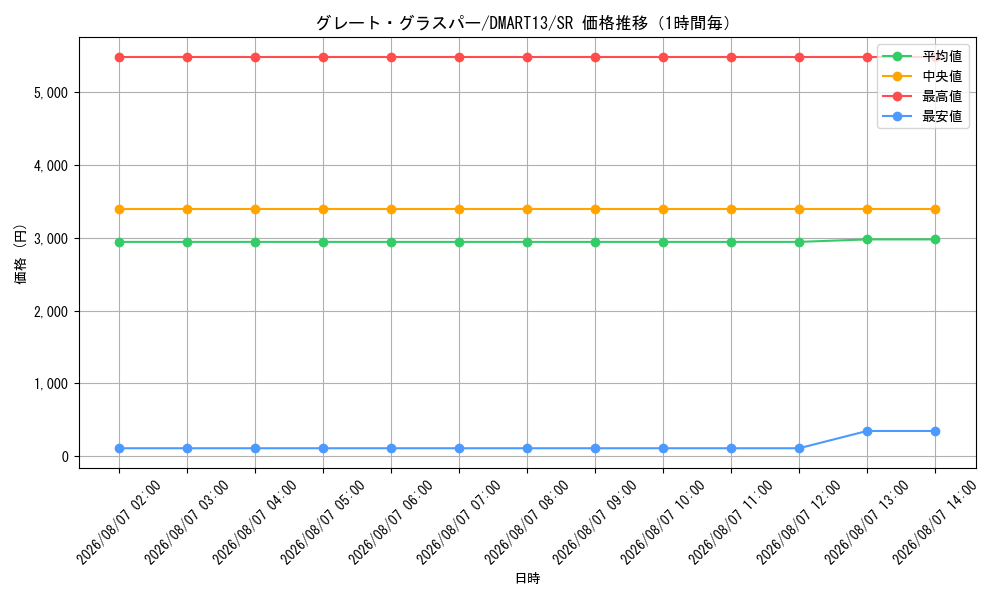 graph_card59161_series74737_rarity101779_hour
