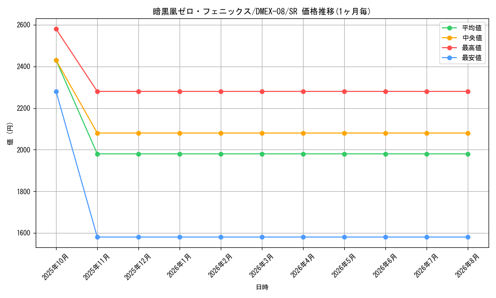 graph_card59163_series65433_rarity101779