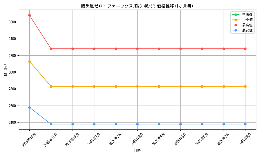 graph_card59163_series65665_rarity101779