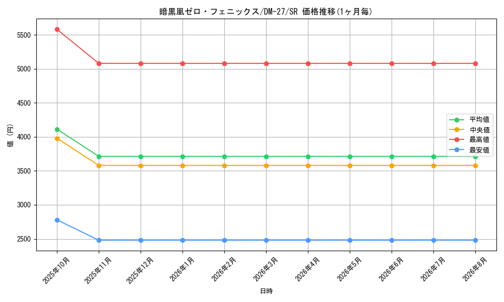 graph_card59163_series65673_rarity101779