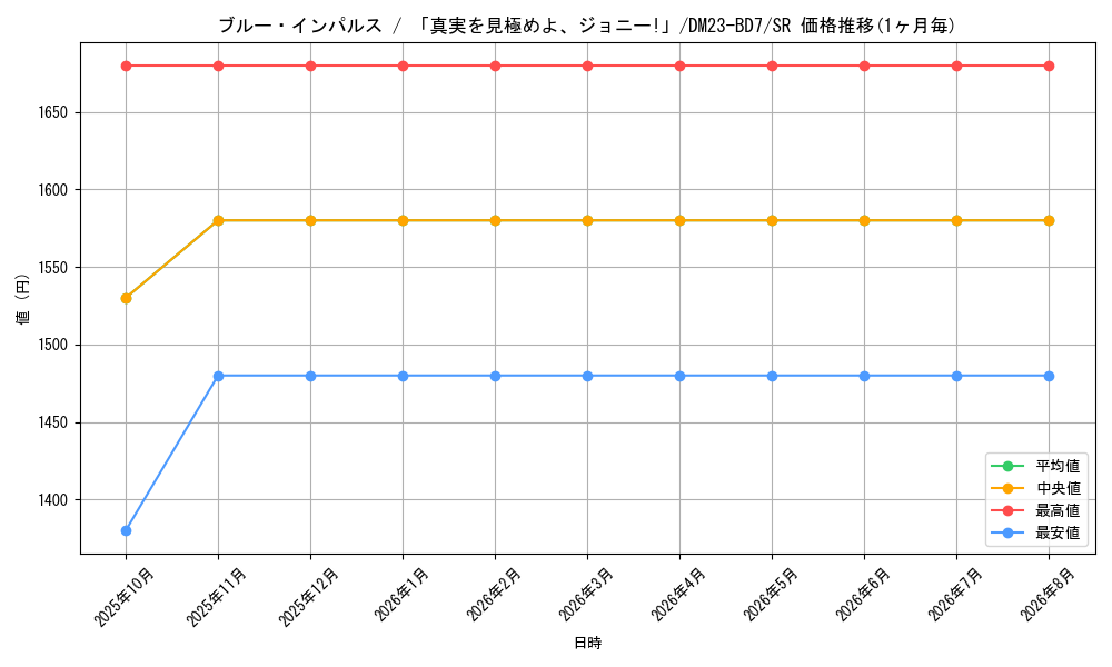 graph_card59167_series65326_rarity101779