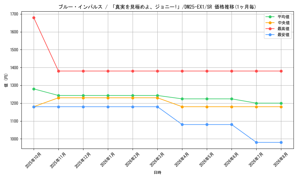 graph_card59167_series65387_rarity101779