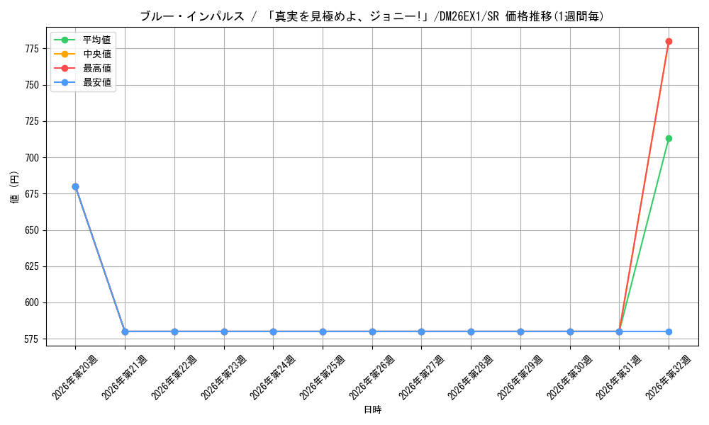 graph_card59167_series7267350_rarity101779
