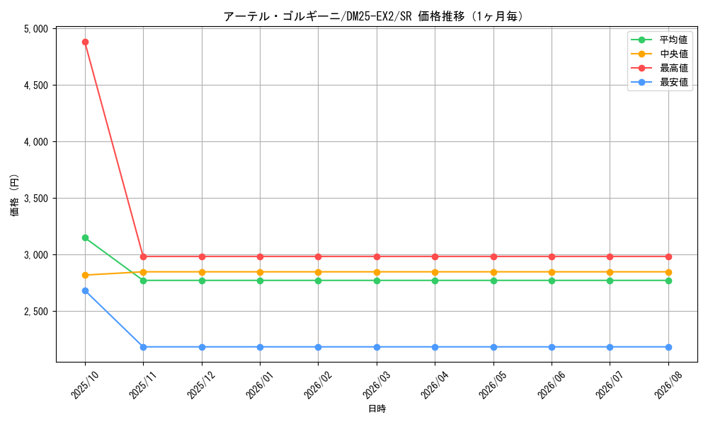 graph_card59170_series65385_rarity101779_month