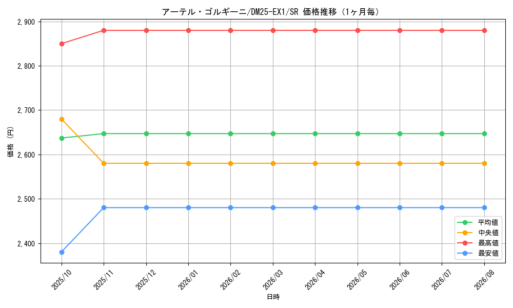 graph_card59170_series65387_rarity101779_month