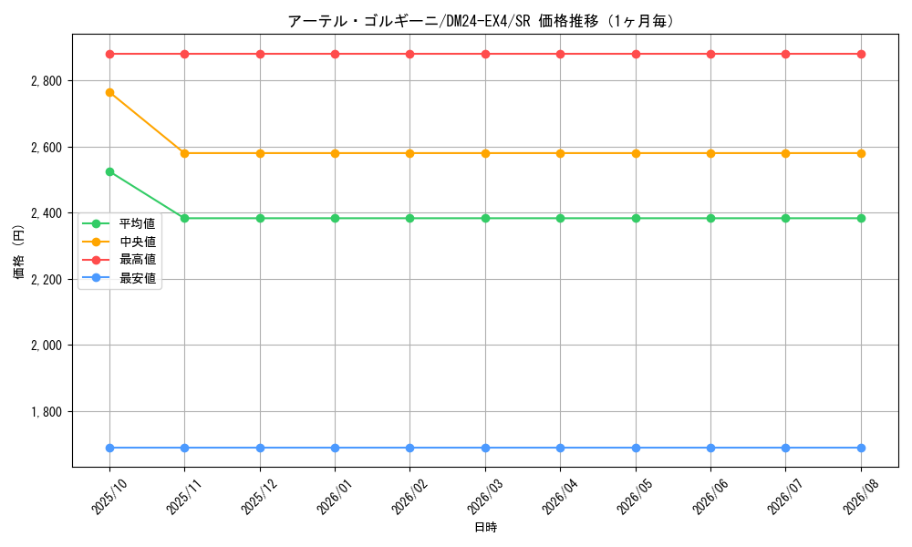 graph_card59170_series65390_rarity101779_month