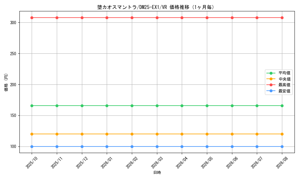 graph_card59180_series65387_rarity101809_month