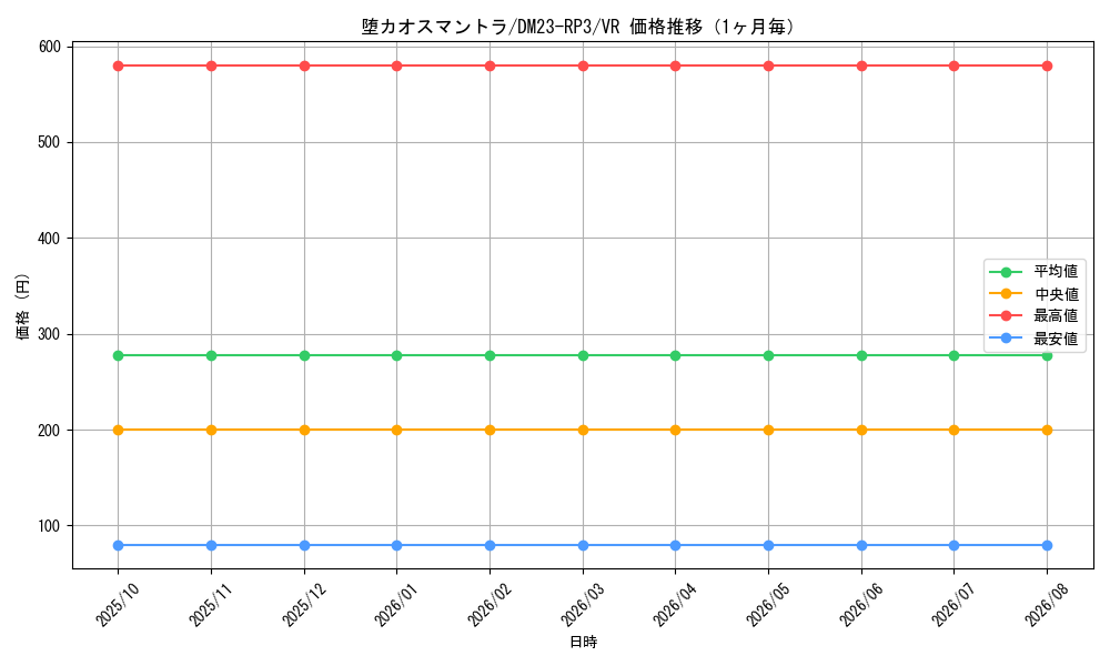 graph_card59180_series65402_rarity101809_month