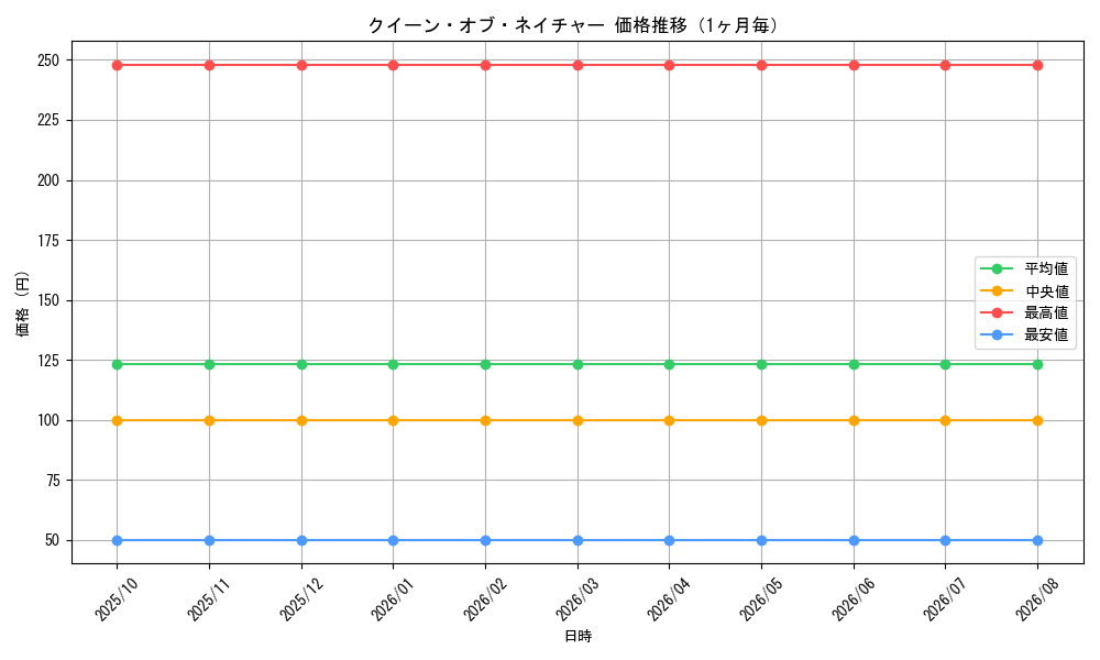 graph_card59181_month