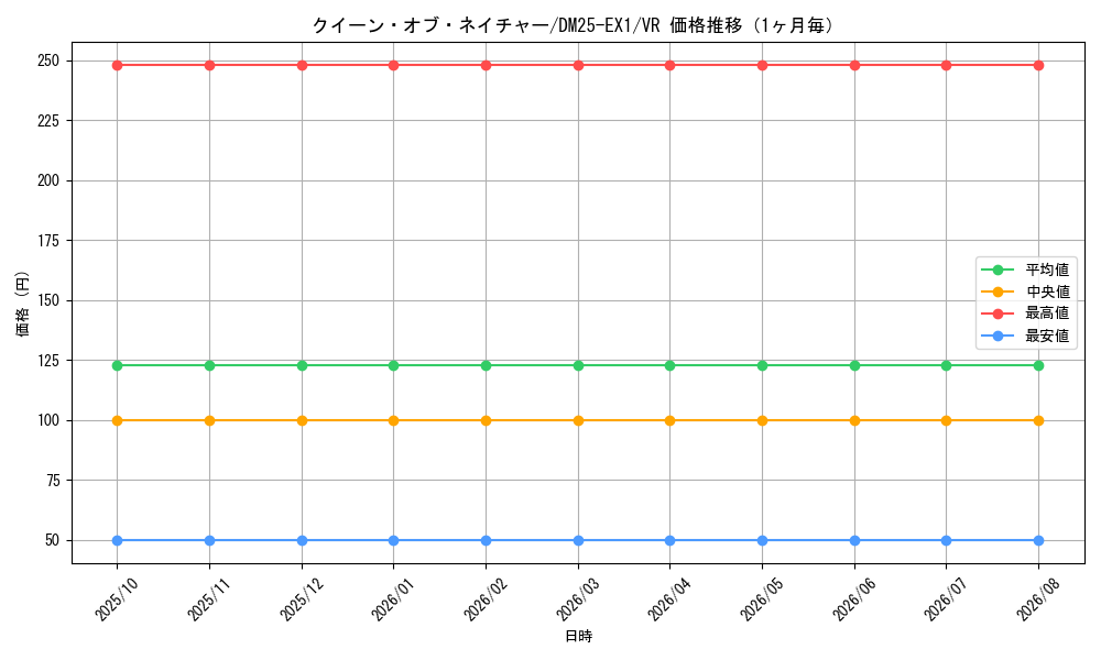 graph_card59181_series65387_rarity101809_month