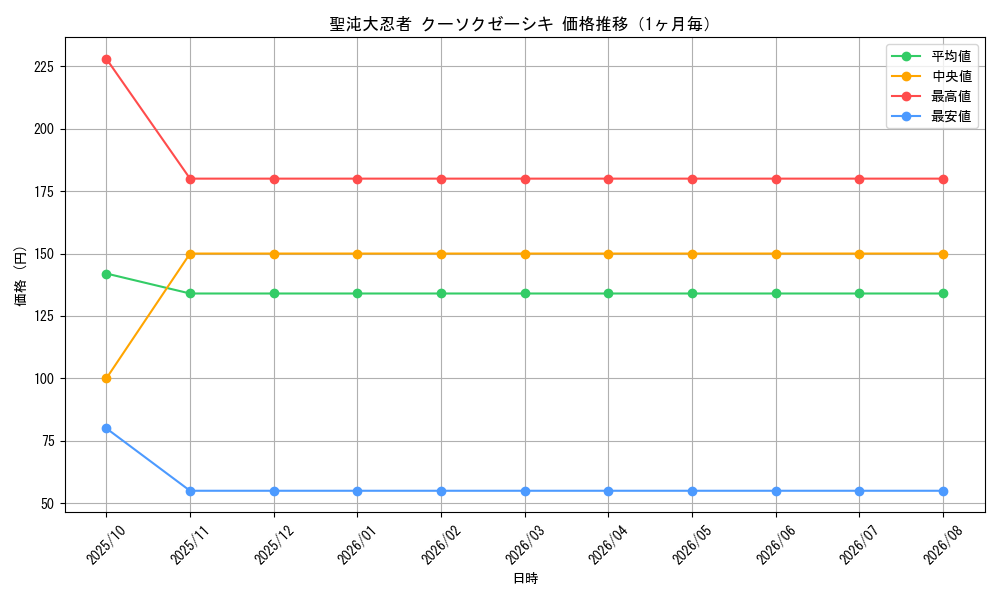 graph_card59183_month