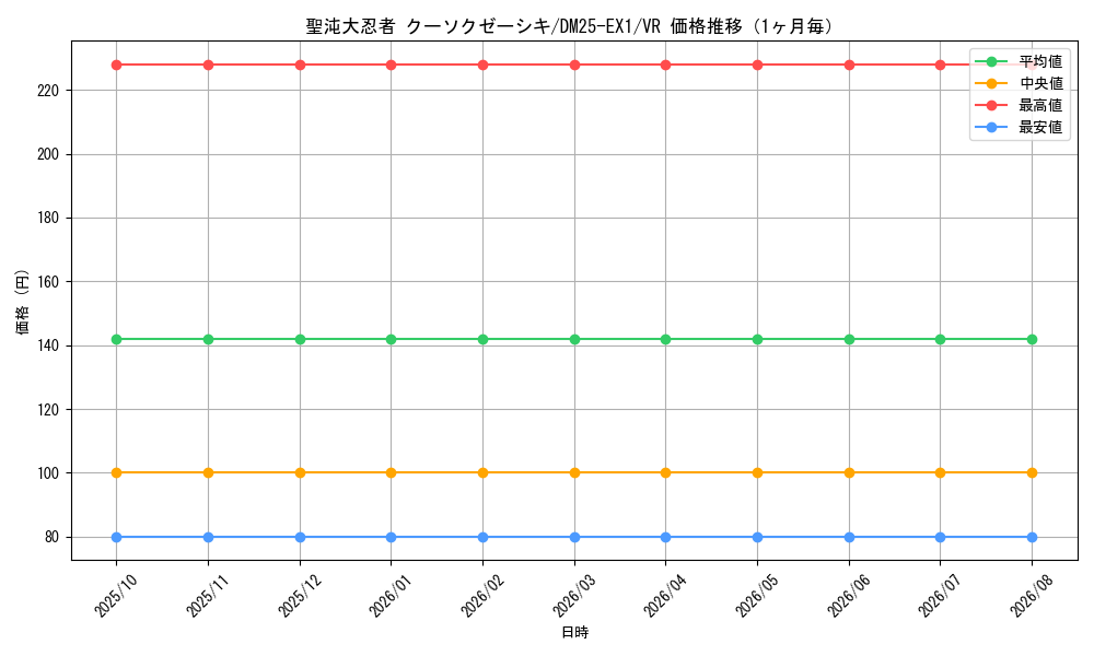 graph_card59183_series65387_rarity101809_month