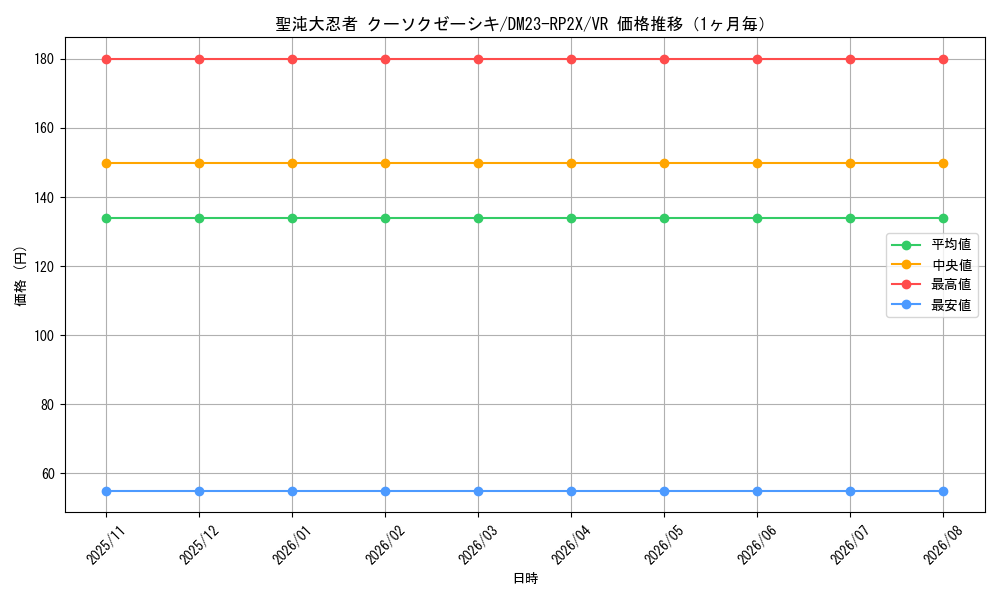 graph_card59183_series65405_rarity101809_month