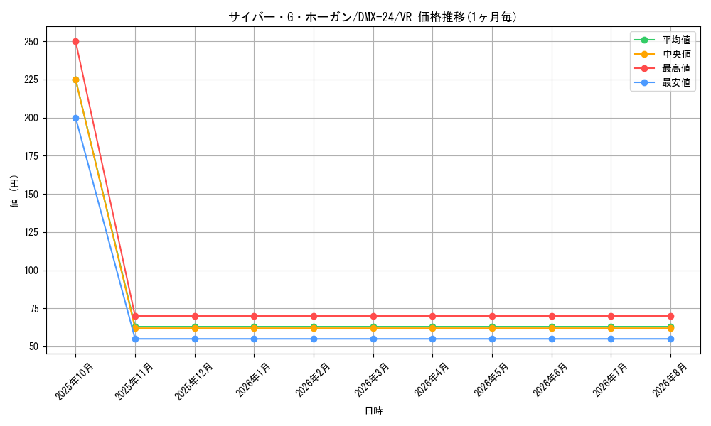 graph_card59190_series65457_rarity101809