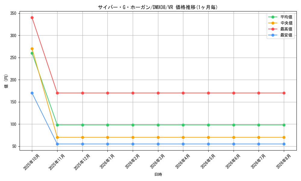graph_card59190_series74179_rarity101809