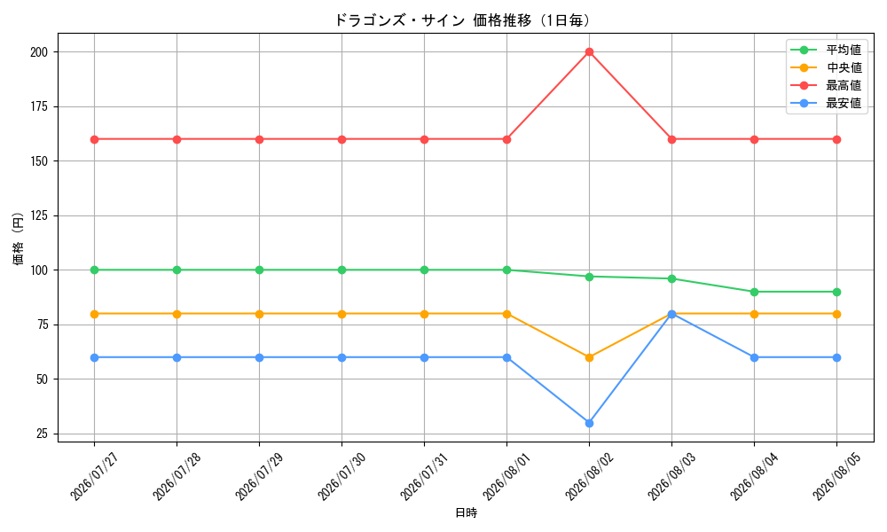 graph_card59204_day