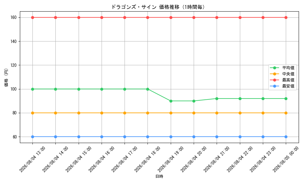 graph_card59204_hour