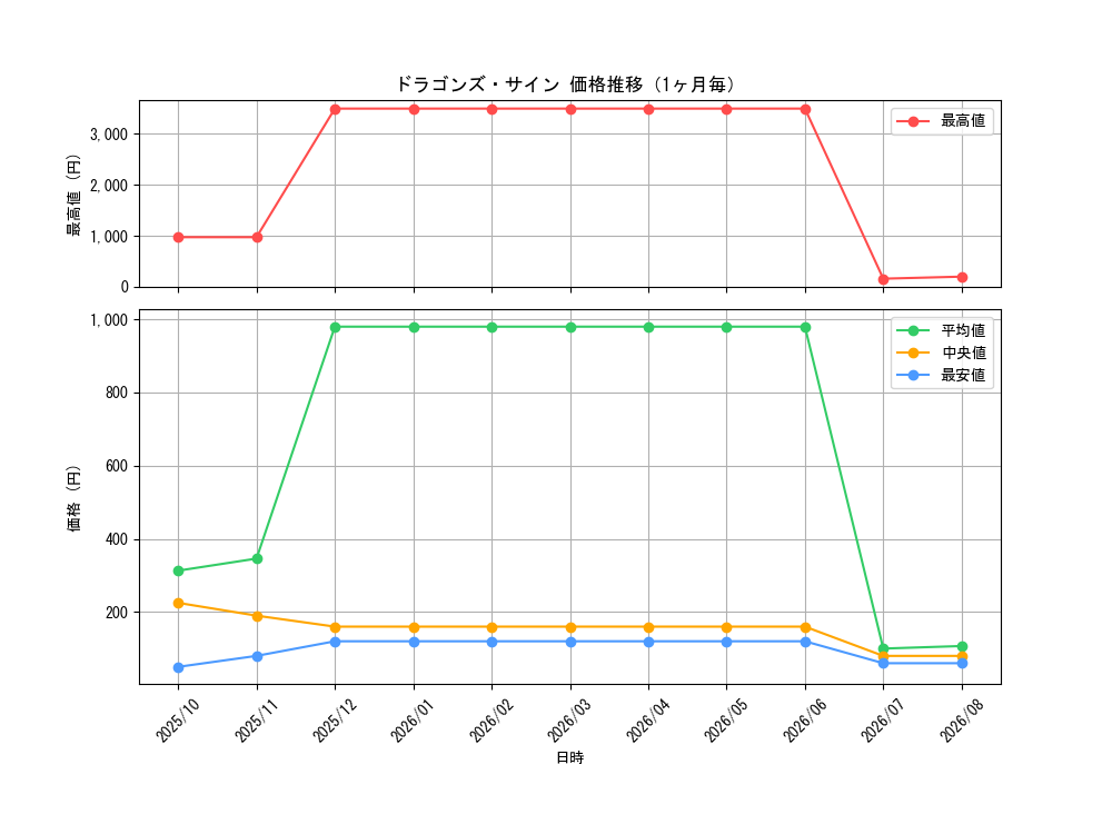 graph_card59204_month