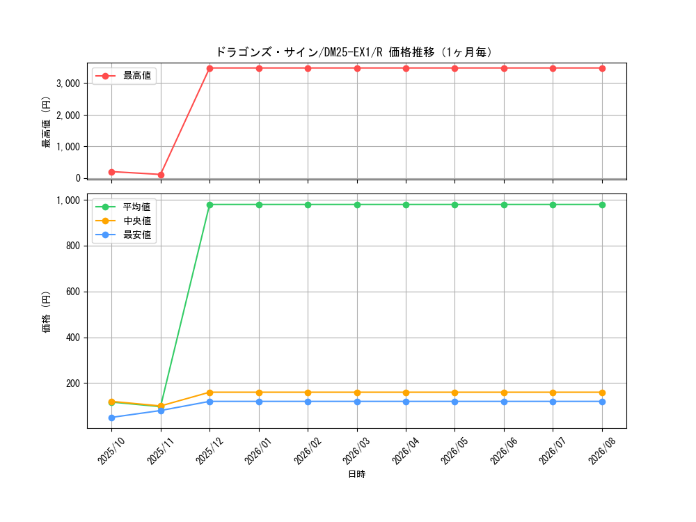 graph_card59204_series65387_rarity101829_month