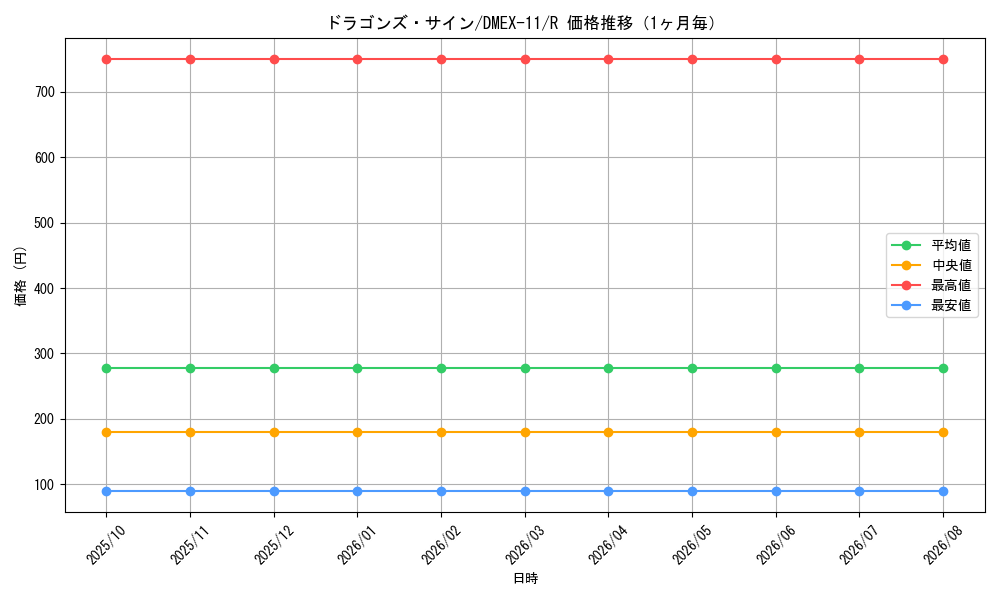graph_card59204_series65429_rarity101829_month