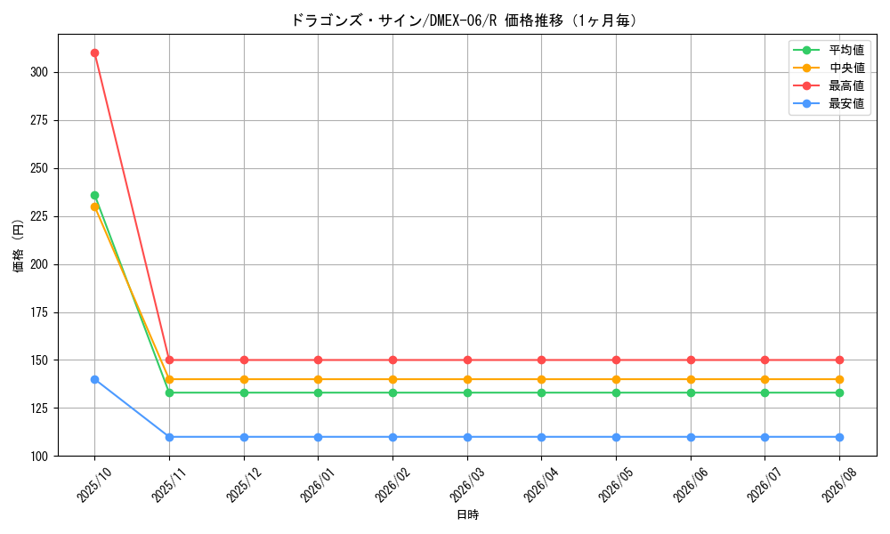 graph_card59204_series65437_rarity101829_month