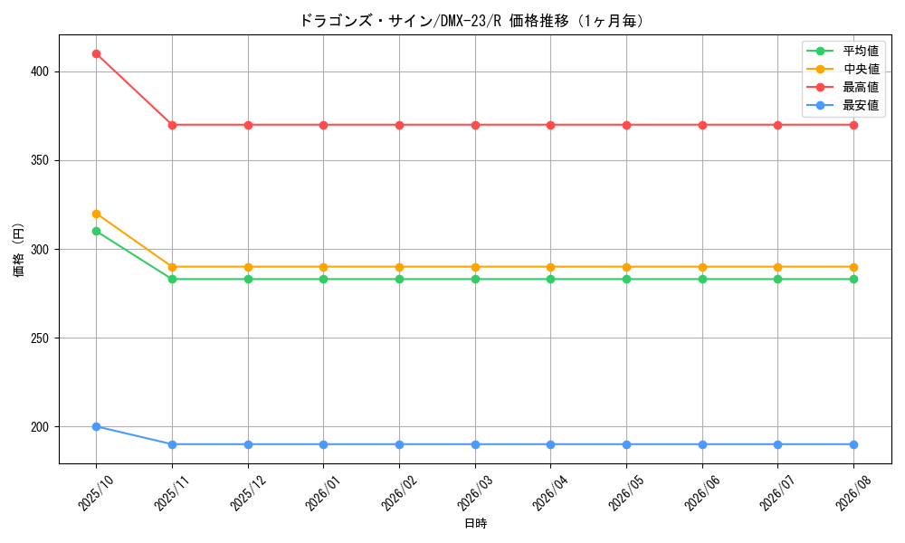graph_card59204_series65459_rarity101829_month