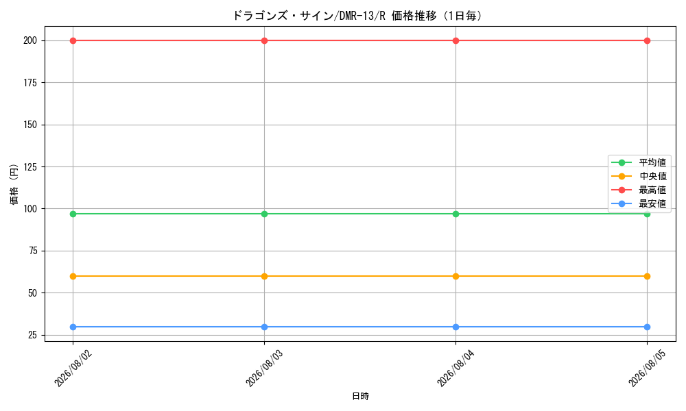 graph_card59204_series65474_rarity101829_day