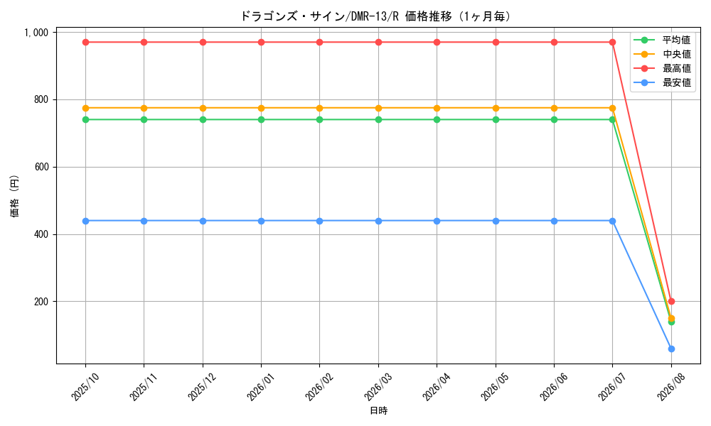 graph_card59204_series65474_rarity101829_month