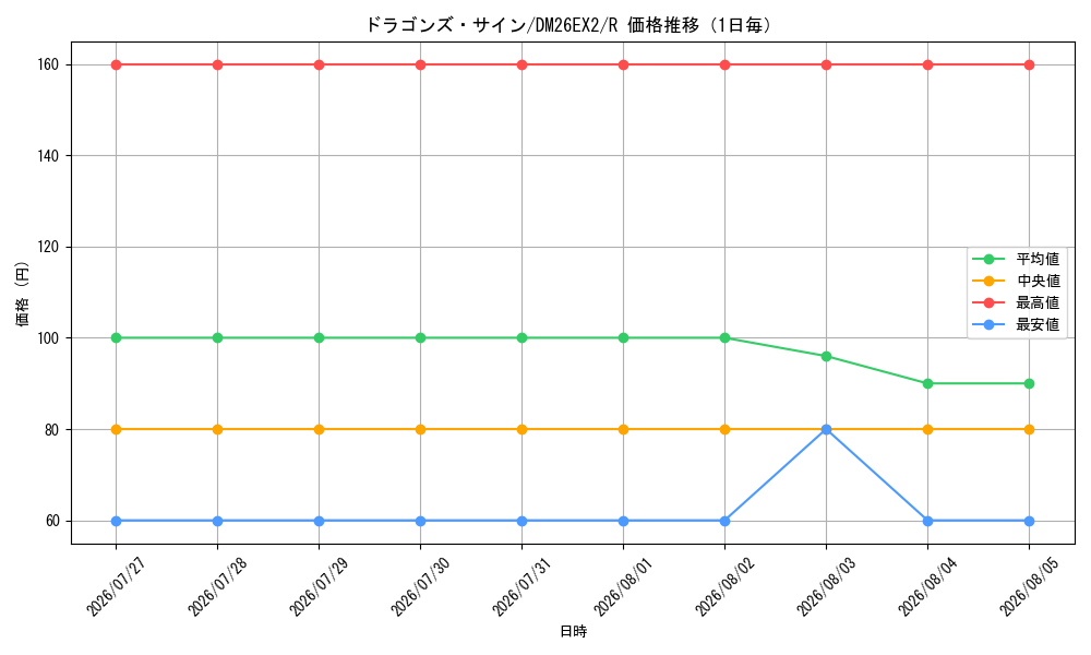graph_card59204_series8698173_rarity101829_day