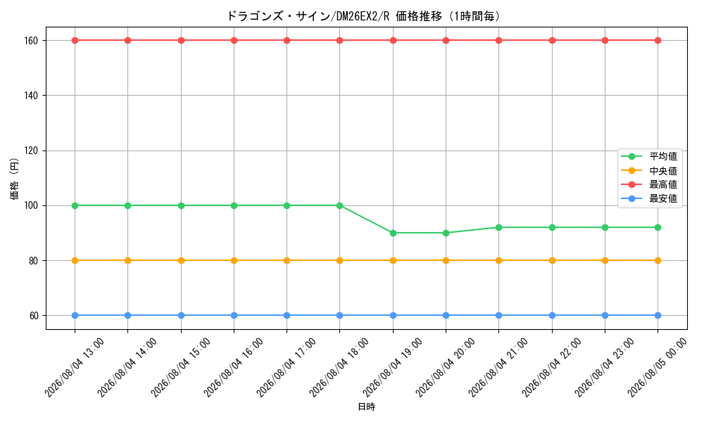 graph_card59204_series8698173_rarity101829_hour