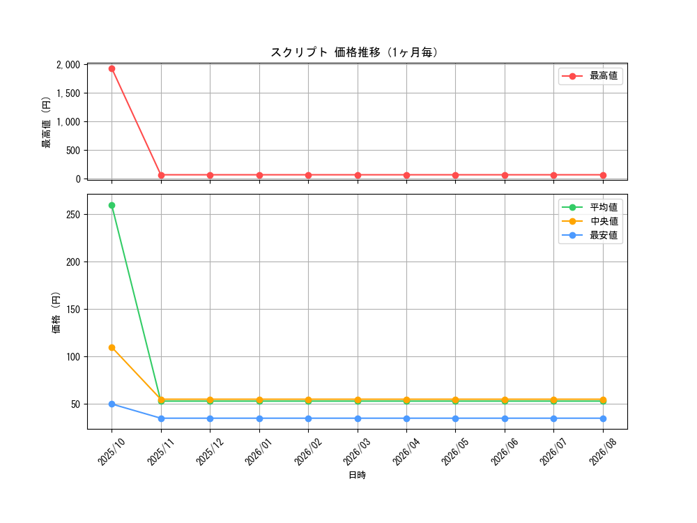 graph_card59207_month