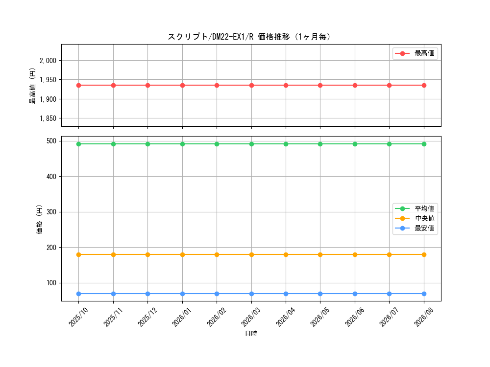 graph_card59207_series65410_rarity101829_month