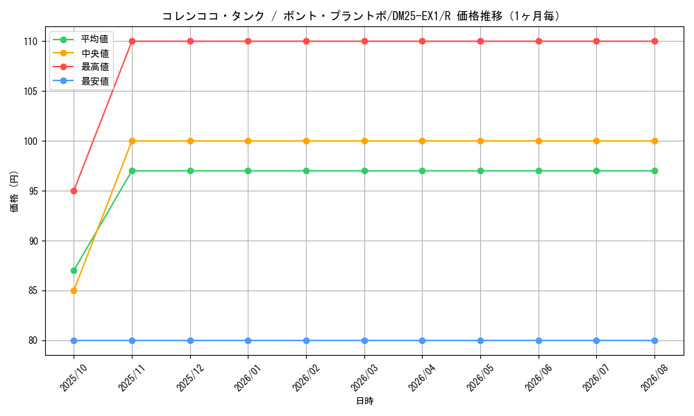 graph_card59214_series65387_rarity101829_month