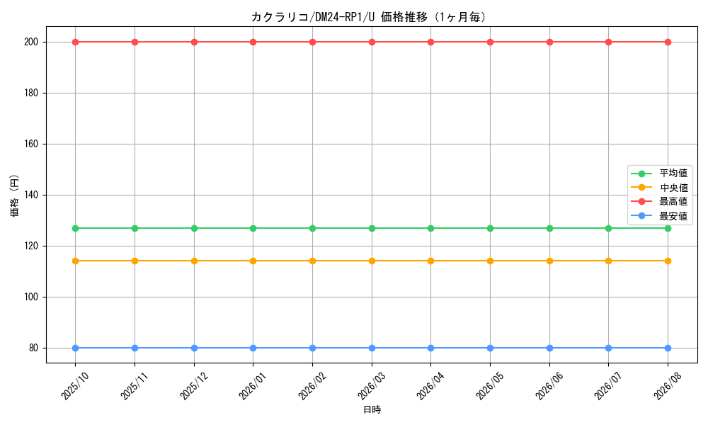 graph_card59225_series65397_rarity101855_month