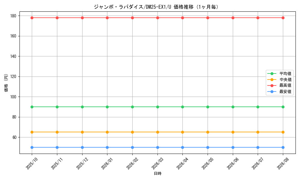 graph_card59233_series65387_rarity101855_month