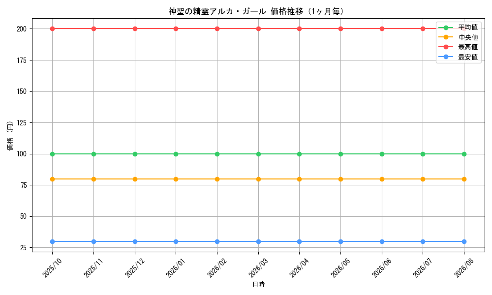 graph_card59234_month