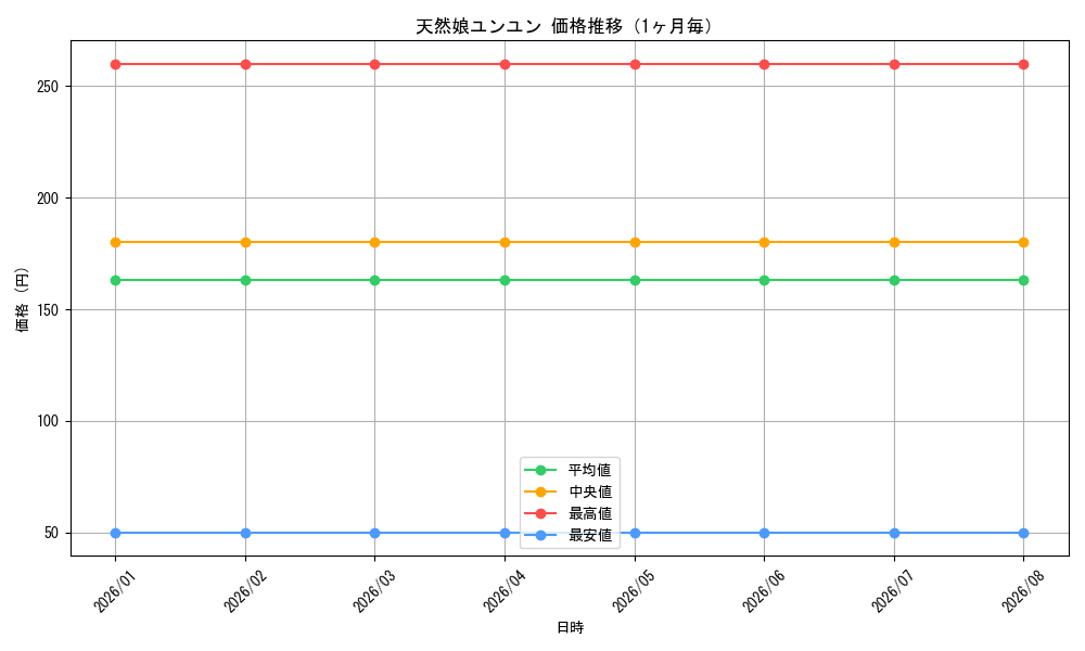 graph_card592672_month