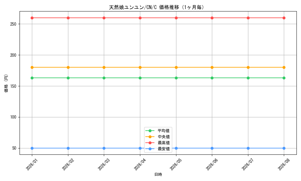 graph_card592672_series465664_rarity557243_month