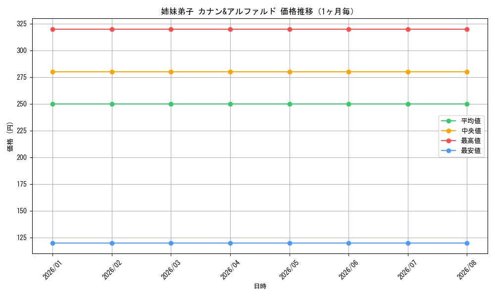 graph_card592674_month