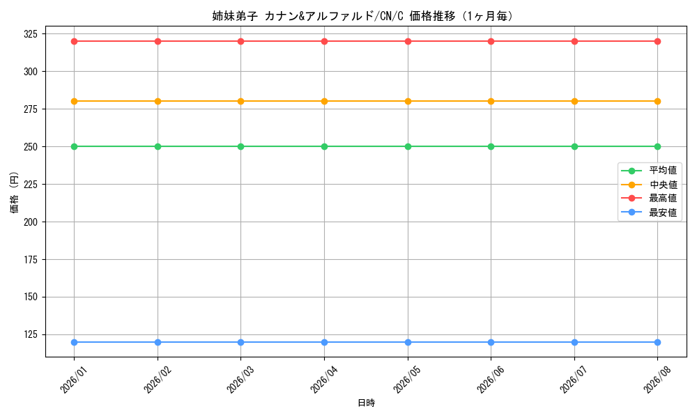 graph_card592674_series465664_rarity557243_month