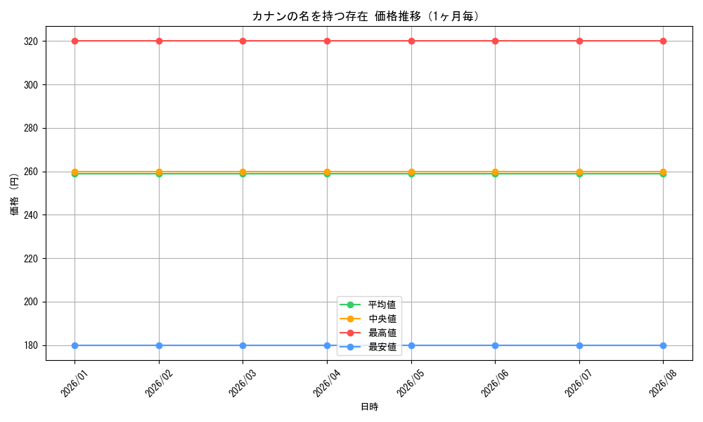 graph_card592678_month