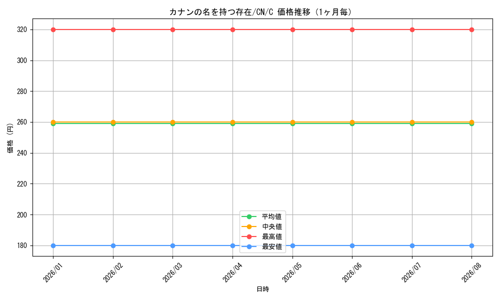 graph_card592678_series465664_rarity557243_month