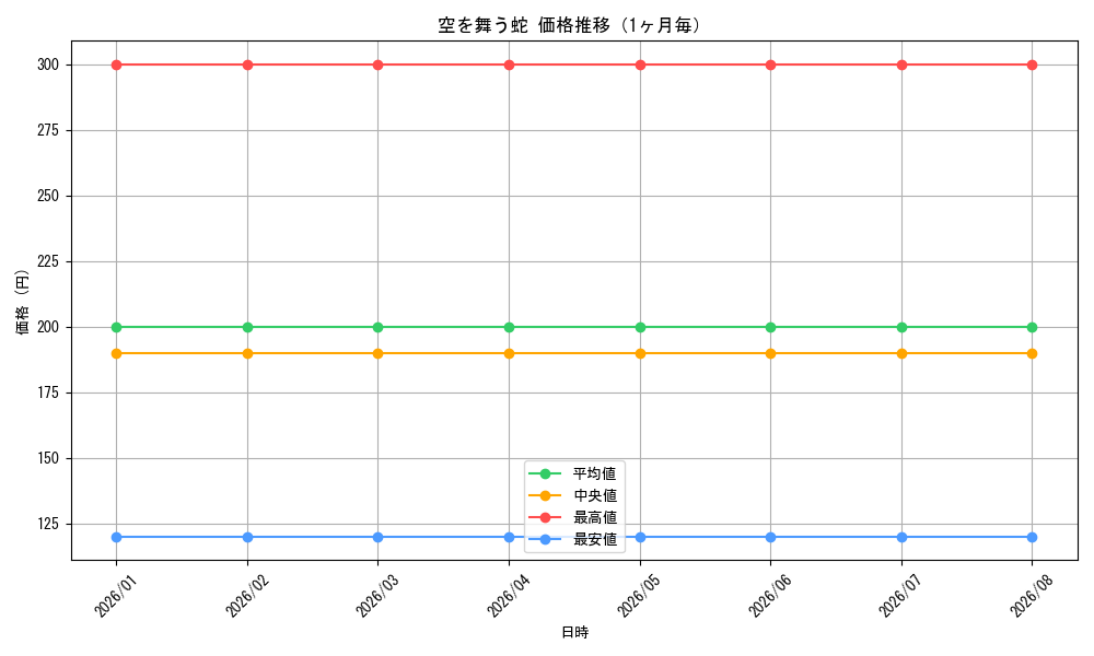 graph_card592679_month