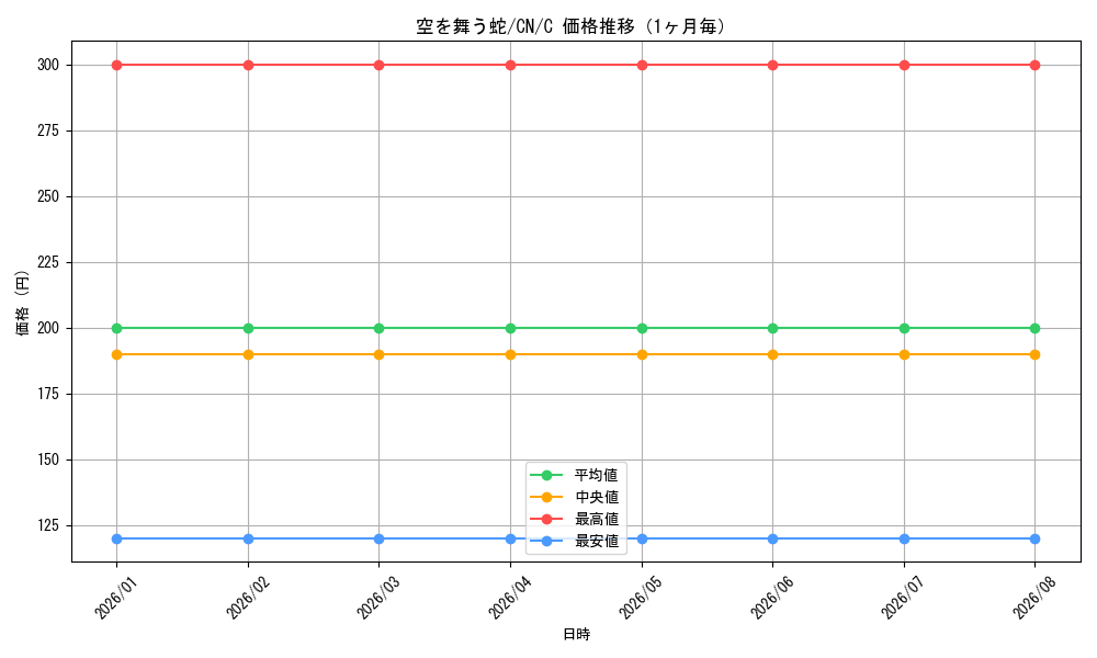 graph_card592679_series465664_rarity557243_month